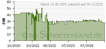 Preistrend fr Einhell TC-OS 1520 Schwingschleifer (4460640)