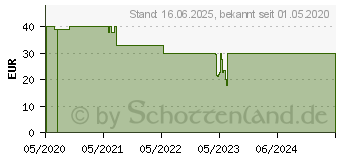 Preistrend fr Schwaiger WLED30513 LED Strahler akkubetrieben 20W 1000lm