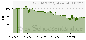 Preistrend fr Canton Smart Sub 8 schwarz (neu/ovp) 1 Stck zum Sonderpreis 88196[803] (03997)