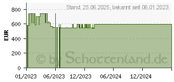 Preistrend fr Wortmann Terra PC-Business 5000 Silent (1009905)