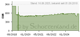 Preistrend fr Metabo NP 18 LTX BL 5.0 Akku-Blindnietpistole ohne Akku (619002890)