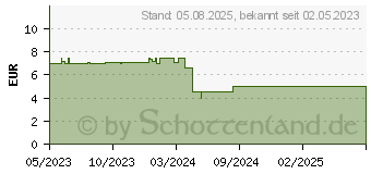 Preistrend fr Lego 60376 Lego City Arktis-Schneemobil