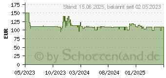 Preistrend fr Lego 41748 Lego Friends Heartlake City Gemeinschaftszentrum