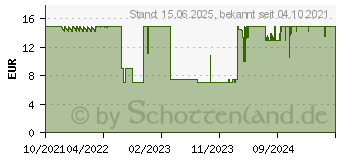 Preistrend fr Lian Li GB-002 Grafikkartenhalter GB 002