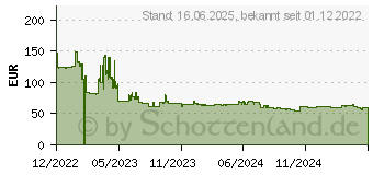 Preistrend fr TP-Link VIGI C340 (VIGI C340(4MM))