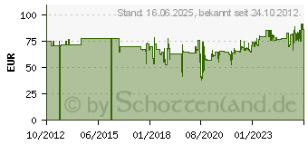 Preistrend fr TESTO 0613 1712 Luftfhler -50 bis 125C Fhler-Typ NTC