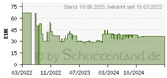 Preistrend fr Wiha Innen-Sechskant Winkelschraubendreher-Set 9teilig (43849)