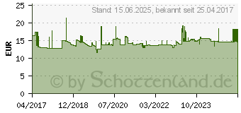 Preistrend fr Legamaster 7-159494 Magic-Chart Notes250St.10x20cm