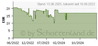 Preistrend fr Durable Duraline Grip Anti-Rutschband Schwarz (L x B) 15m x 25mm 1St. (109401)