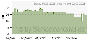 Preistrend fr Goal Zero 32008 Lighthouse Micro Charge LED Camping-Leuchte 120lm akkubetrieben 87g Schwarz, Gelb