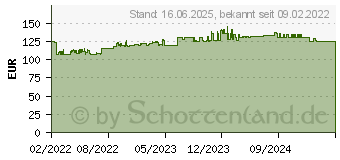 Preistrend fr Bosch UniversalChain 40 elektrische kettingzaag Verlngerungskabel 5 m (06008B8402)