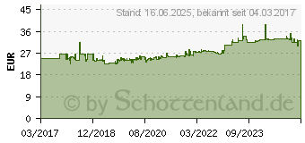 Preistrend fr Gedore 4 R 18X19 Ratschen-Ringschlssel 18 - 19mm (2306832)