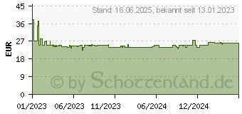 Preistrend fr GARDENA Gertehalter 03509-20 Combisystem