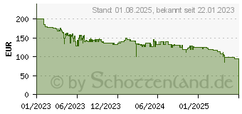 Preistrend fr KRCHER 1.056-200.0 Hartbodenreiniger 4V inkl. Akku