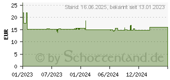 Preistrend fr GARDENA 12214-36 HerbCut Gartenschere