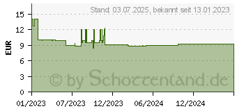 Preistrend fr GARDENA Set Einzelhalter & Einzelhaken (03510-20)