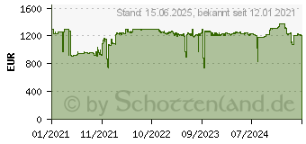 Preistrend fr Sonicwall Tz270 Plus Router Schwarz (02-SSC-6847)