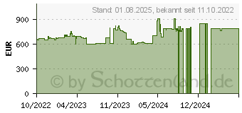 Preistrend fr Bosch Akku-Winkelschleifer GWX 18V-15 PSC (06019H6G01)