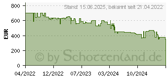 Preistrend fr NIU KQi3 Sport E-Scooter (9,5 Zoll, Schwarz) (X970003)