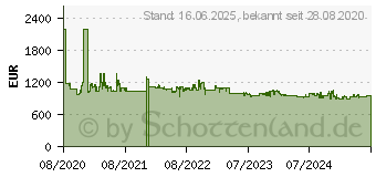 Preistrend fr Siemens KI87SADD0 iQ500 (KI87SADD0)
