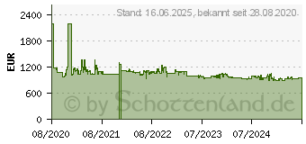 Preistrend fr Siemens KI87SADD0 iQ500 Khlgefrierkombination (D, 165 kWh, 1772 mm hoch, k.A.)