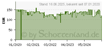 Preistrend fr Kenwood Kchengerte Kenwood FDM 313 (0W22011048)