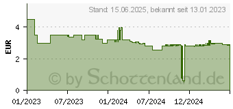 Preistrend fr GARDENA Micro-Drip-System Verschlussstopfen 13 mm (1/2) (13205-20)