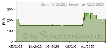 Preistrend fr Lego City 60380 Stadtzentrum