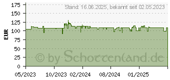 Preistrend fr Lego 60368 Lego City Arktis-Forschungsschiff