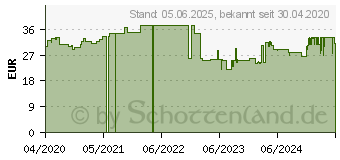 Preistrend fr Wiha Industrial 41330 Elektriker Seitenschneider 200mm (Z16320009SB)