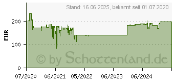 Preistrend fr Fein 92604327010 Werkzeug-Akku und Ladegert 6Ah Li-Ion