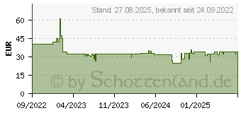 Preistrend fr Ravensburger RAV GraviTrax Power Elem. Swit & Trigger ~D~ (26214)