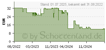 Preistrend fr Hama Multi Handyhalterung Fahrrad Breite (max.): 80mm (00201506)