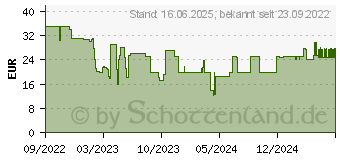 Preistrend fr Lenco EPB-430BK