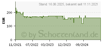 Preistrend fr Metabo Akku-Sander SRA 12 BL Powermaxx ohne Akku ohne Ladegert (602036840)