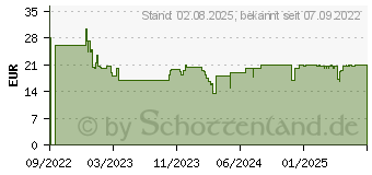 Preistrend fr Ravensburger RAV Dino Junior Labyrinth ~D~ (20980)