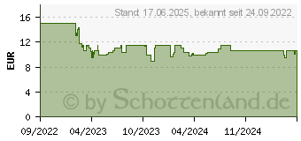 Preistrend fr Ravensburger 00172 Puzzle fr kleine Entdecker Mllabfuhr Mehrfarbig