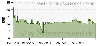 Preistrend fr MEDISANA AG Medisana MP 810 Manikre-Pedikre-Set (85140)