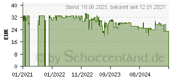 Preistrend fr Cricut Explore/Maker Premium Schneidemesser Gold (2004225)