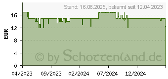 Preistrend fr Tonies Peppa Pig - Gute Nacht Geschichten (10001690)