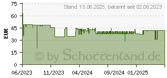 Preistrend fr Cherry XG-B1-LED Schnittstellen-Hub USB 2.0