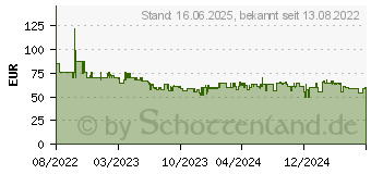 Preistrend fr Kenwood FDP22.130GY FP KW FP1+DP INT Kchenmaschine 650 W Blau (0W22010102)