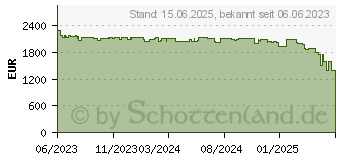 Preistrend fr Apple Mac Studio 2023 - M2 Max - 12 Core CPU / 30 GPU (MQH73D/A)