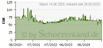 Preistrend fr PFERD HSSE-Kegelsenker-Set 6-teilig DIN 335 C 90 Ausfhrung Co5 (25202157)