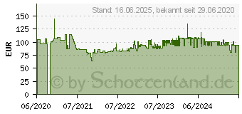 Preistrend fr PFERD 25201046 HSS Stufenbohrer-Set 3teilig 4 - 12 mm, 4 - 20 mm, 4 - 30mm 1St.