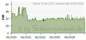 Preistrend fr PFERD SET KES Hsse DIN 335 C90 3 Kegelsenker-Set HSS 1St. (25202155)