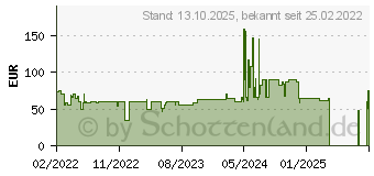 Preistrend fr MOBICOOL ME27 Dcac Khlbox (26 Liter, 12V Anschluss, Blau) (9600051180)