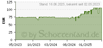 Preistrend fr Lego 60379 Lego City Forscher-U-Boot