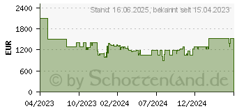 Preistrend fr Acer Nitro 17 AN17-41