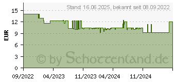 Preistrend fr Hama 00223010 Steckdosenleiste mit Schalter Schwarz Schutzkontakt 1St.